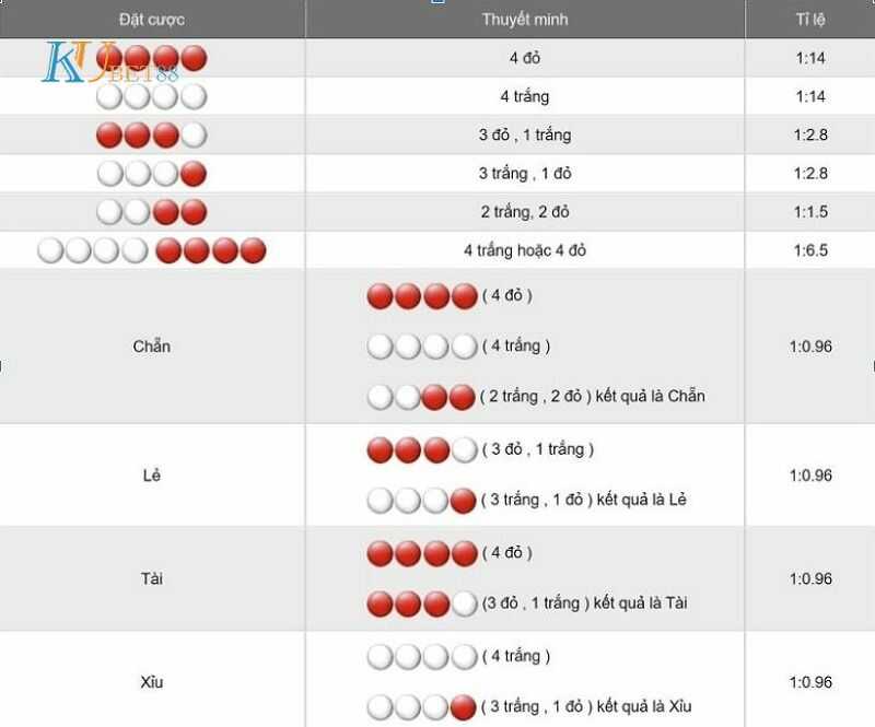 cờ bạc xóc đĩa